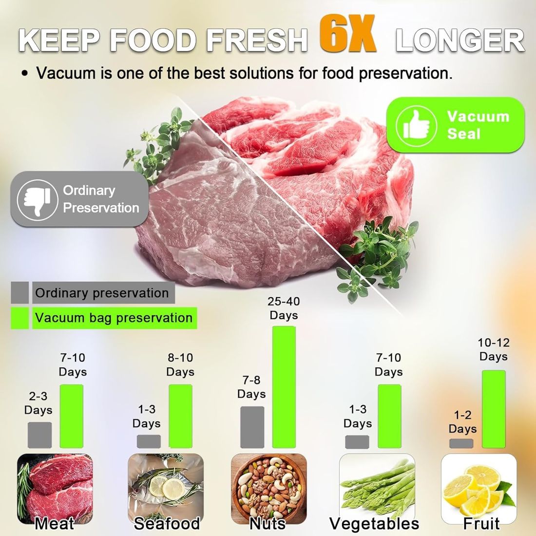 Reusable Sous Vide Bags by Size view 6